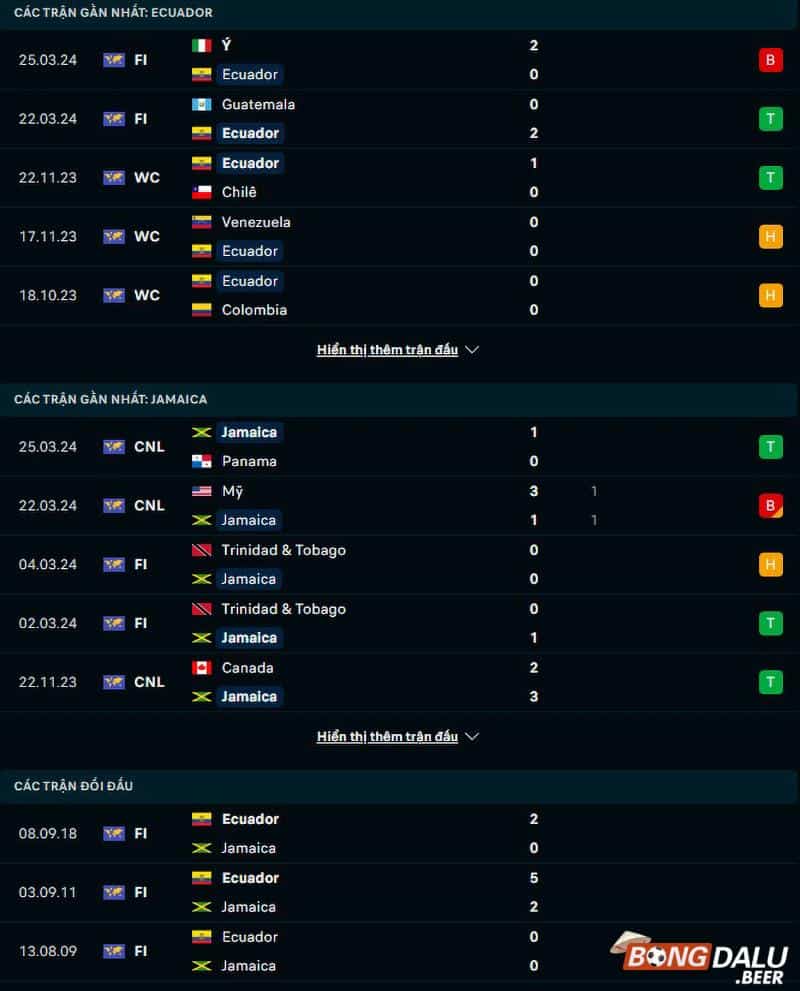 Phong độ, lịch sử đối đầu Ecuador vs Jamaica