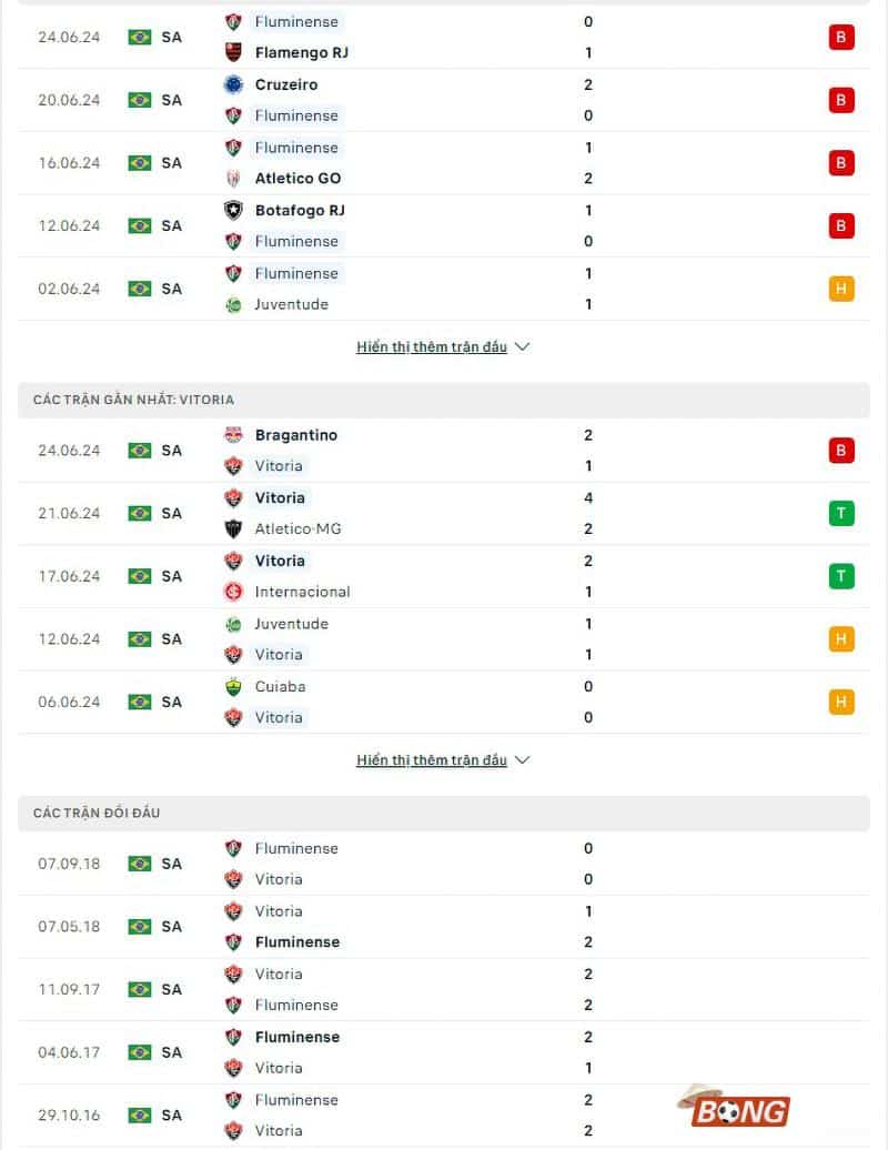 Phong độ, lịch sử đối đầu Fluminense vs Vitoria