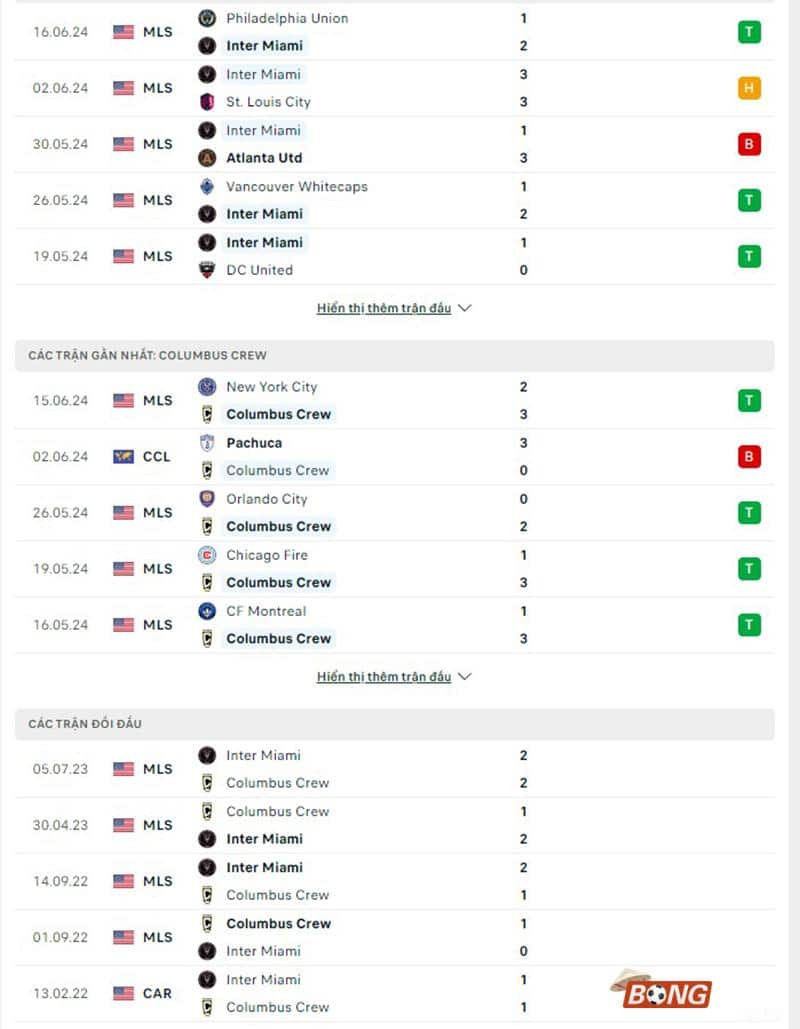 Lịch sử đối đầu Inter Miami vs Columbus Crew