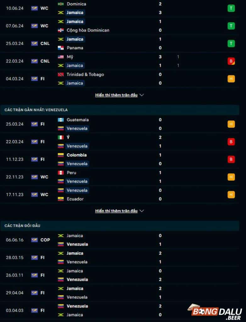 Phong độ, lịch sử đối đầu Jamaica vs Venezuela
