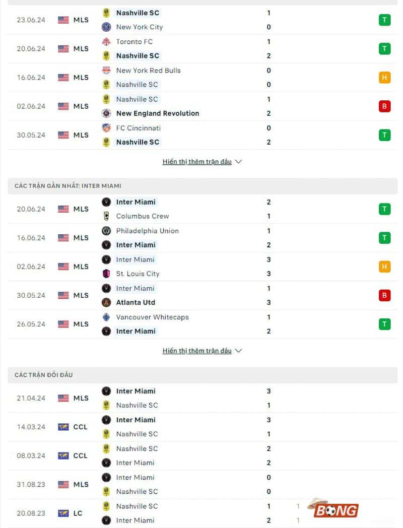 Phong độ, lịch sử đối đầu Nashville vs Inter Miami