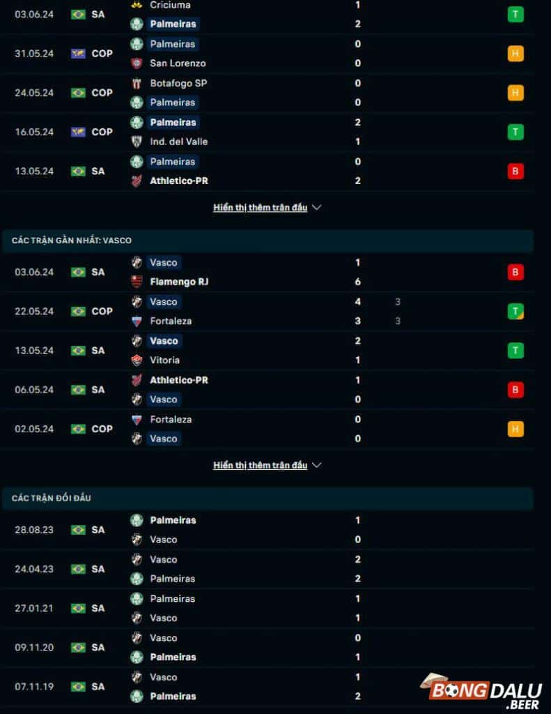 Phong độ, lịch sử đối đầu Palmeiras vs Vasco