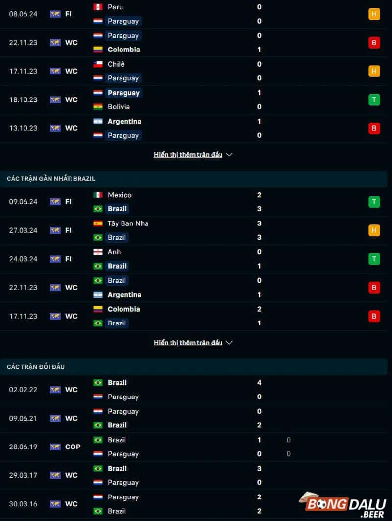 Phong độ, lịch sử đối đầu Paraguay vs Brazil