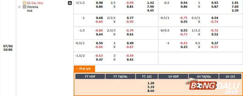 Tỷ lệ kèo Bồ Đào Nha vs Slovenia