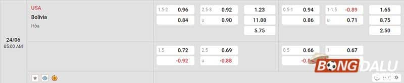 Tỷ lệ kèo Mỹ vs Bolivia