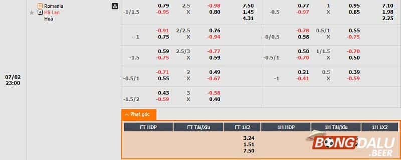 Tỷ lệ kèo Romania vs Hà Lan